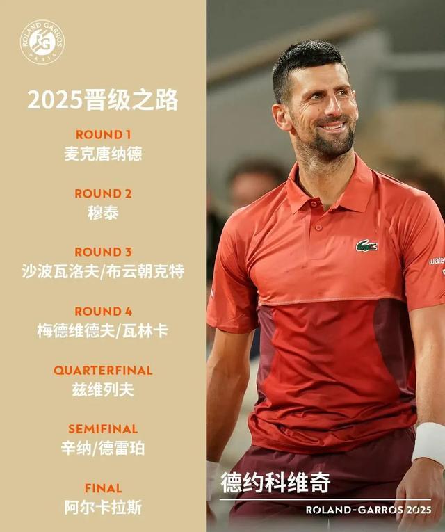 德约科维奇新星爆冷表现惊艳，公牛未来可期！的简单介绍